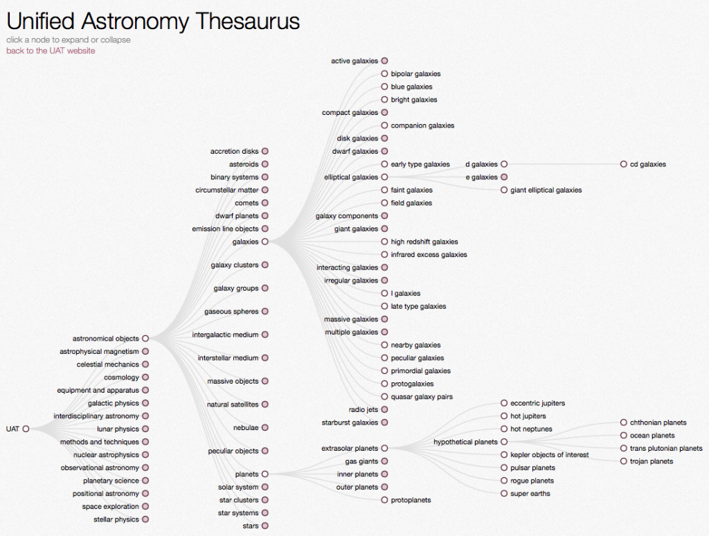 New Visual Thesaurus Tool Unified Astronomy Thesaurus